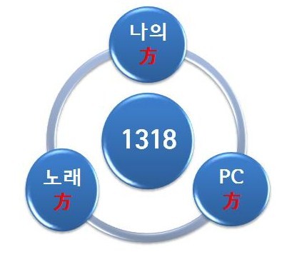 돌고도는 1318 세대의 결코 푸르지 않은 봄(靑春)  ⓒ 김예린 기자