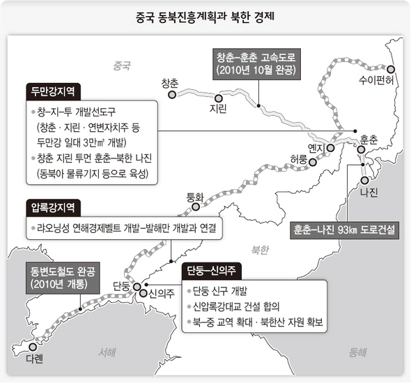 중국 동북진흥계획과 북한 경제