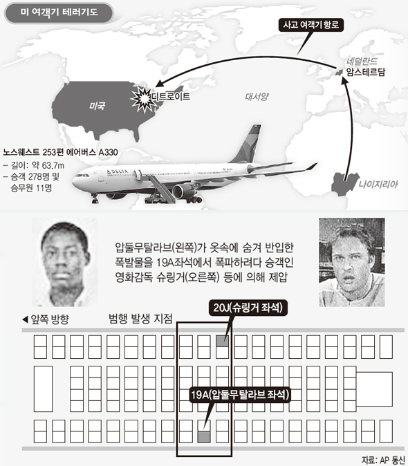 미 여객기 테러기도