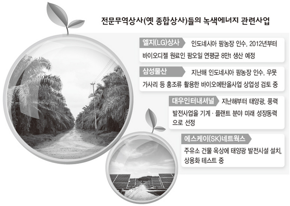 전문무역상사(옛 종합상사)들의 녹색에너지 관련사업