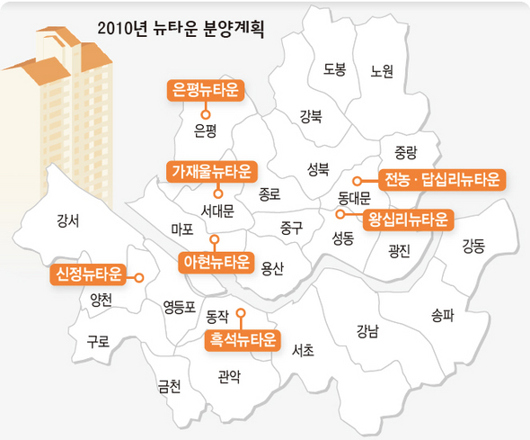 2010년 뉴타운 분양계획