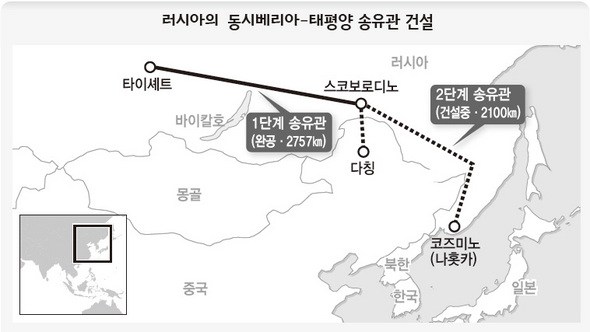 러시아의 동시베리아-태평양 송유관 건설