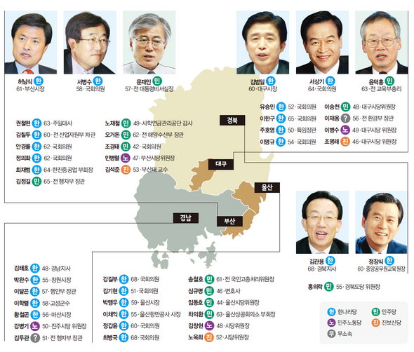 부산시장·대구시장 ·경북지사·울산시장·경남지사 (※ 클릭하시면 더 크게 보실 수 있습니다)