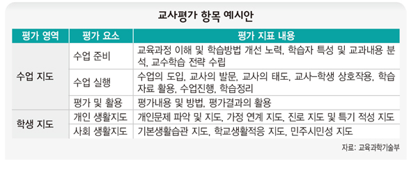 교사평가 항목 예시안