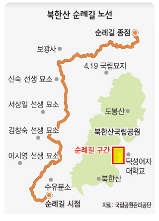 북한산 순례길 노선