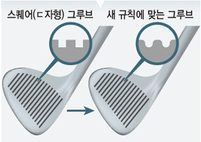 골프클럽 그루브 제한, PGA 흔들까