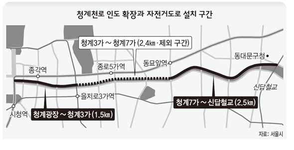청계천로 인도 확장과 자전거도로 설치 구간
