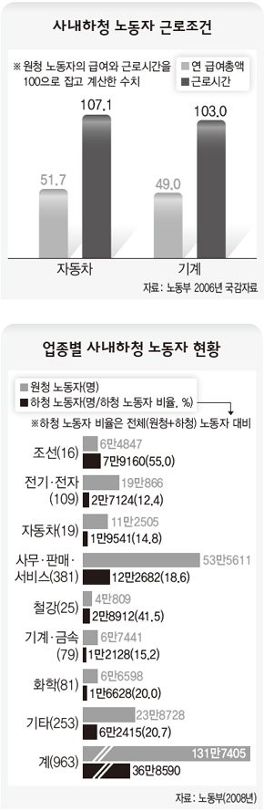 인천공항 비행기는 ‘하청 노동자’가 띄운다