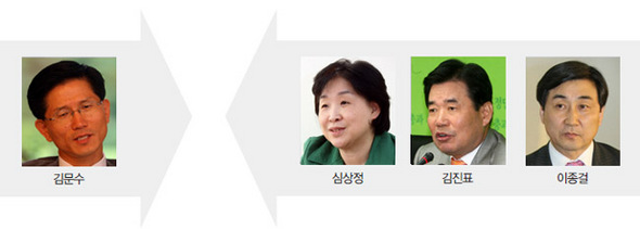 경기도지사 선거전 경기 시작