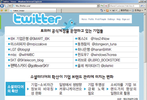 트위터 마케팅