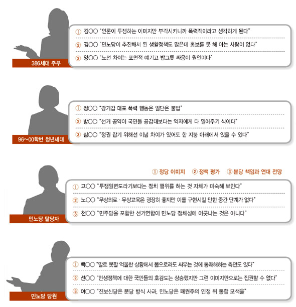 ‘거리 정치’ 넘어 ‘풀뿌리 정치’ 구현해야