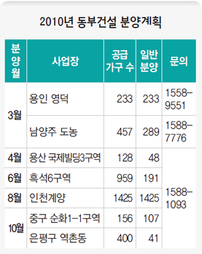 2010년 동부건설 분양계획