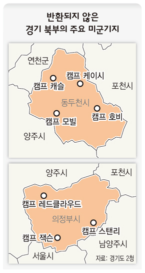 반환되지 않은 경기 북부의 주요 미군기지