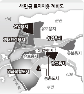 새만금 토지이용 계획도