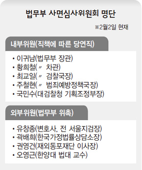 법무부 사면심사위원회 명단
