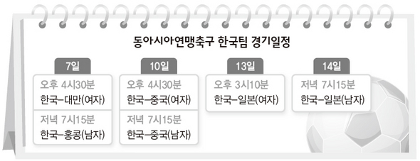 동아시아연맹축구 한국팀 경기일정