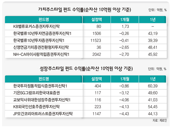 국내증시 변동성 커져…보수적 전략 짜야