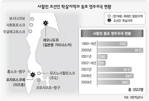 사할린 조선인 학살지역과 동포 영주귀국 현황