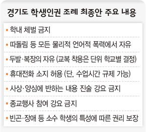 경기도 학생인권 조례 최종안 주요 내용