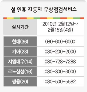 설 연휴 자동차 무상점검서비스