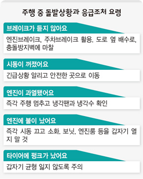 주행 중 돌발상황과 응급조처 요령