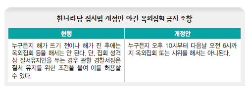 한나라당 집시법 개정안 야간 옥외집회 금지 조항