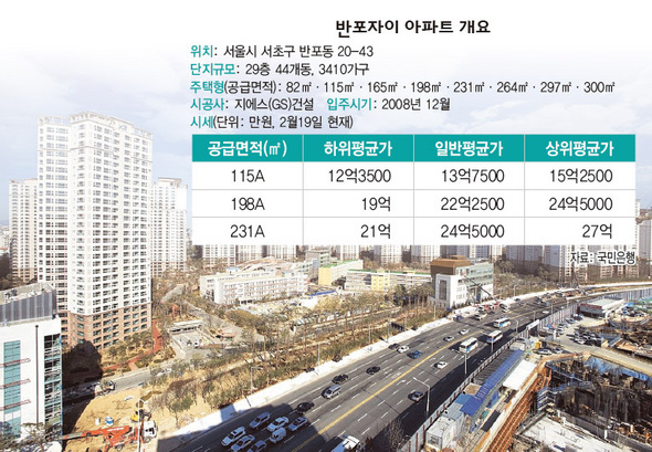 반포자이 아파트 개요