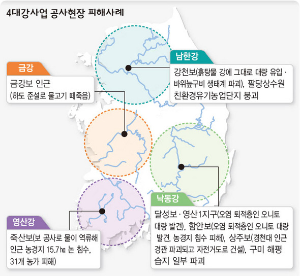 4대강사업 공사현장 피해사례