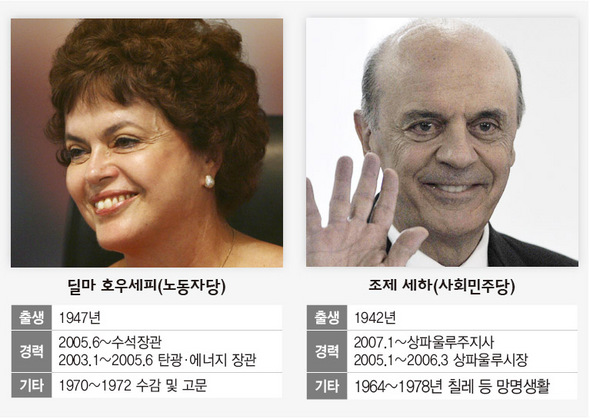브라질에 첫 여성대통령? 룰라가 민다