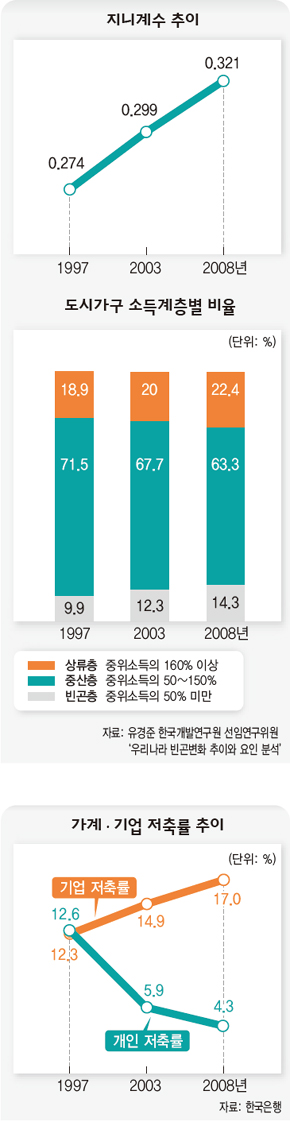 중소기업·서민과 ‘함께가는 성장’ 시급