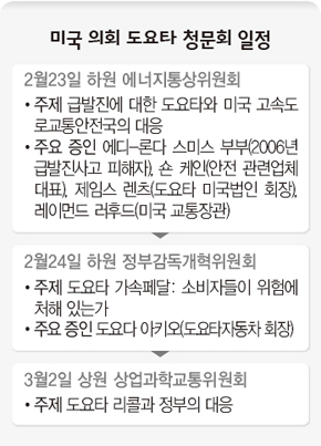 미국 의회 도요타 청문회 일정