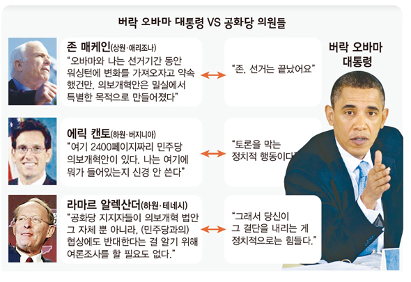 버락 오바마 대통령 vs 공화당 의원들