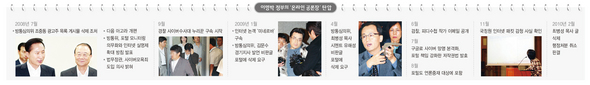 이명박 정부의 ‘온라인 공론장’ 탄압 (※ 클릭하시면 더 크게 보실 수 있습니다)