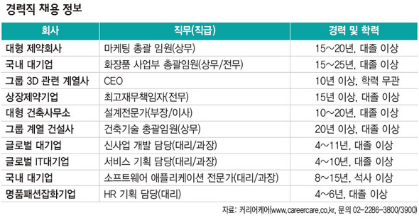 3월 4일 경력직 채용정보