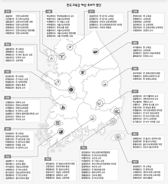 전국 교육감 예상 후보자 명단 (※ 클릭하시면 더 크게 보실 수 있습니다)