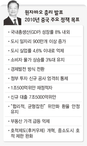 원자바오 총리 발표 2010년 중국 주요 정책 목표
