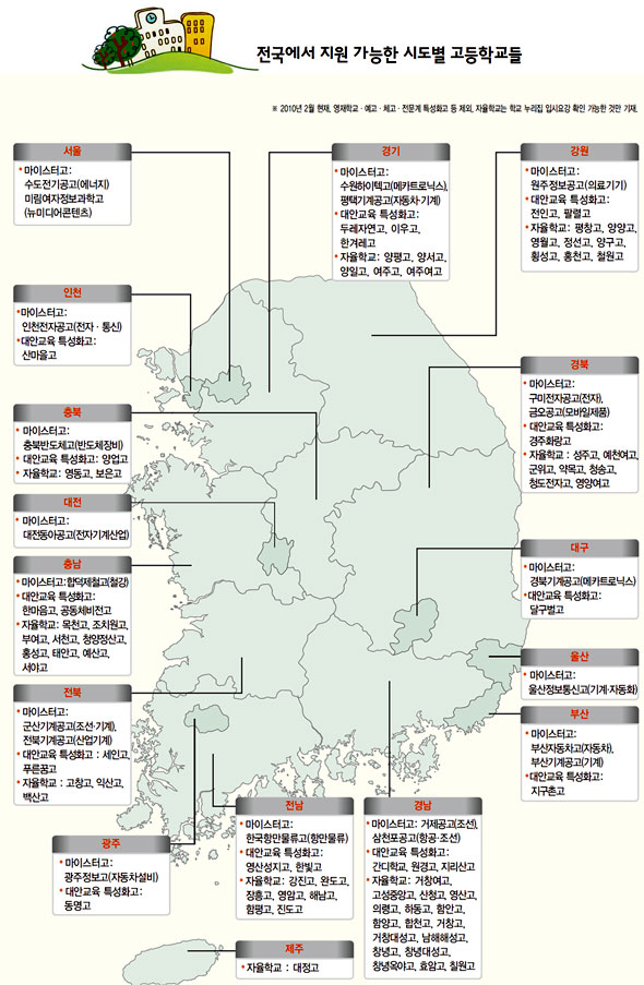 전국에서 지원 가능한 시도별 고등학교들
