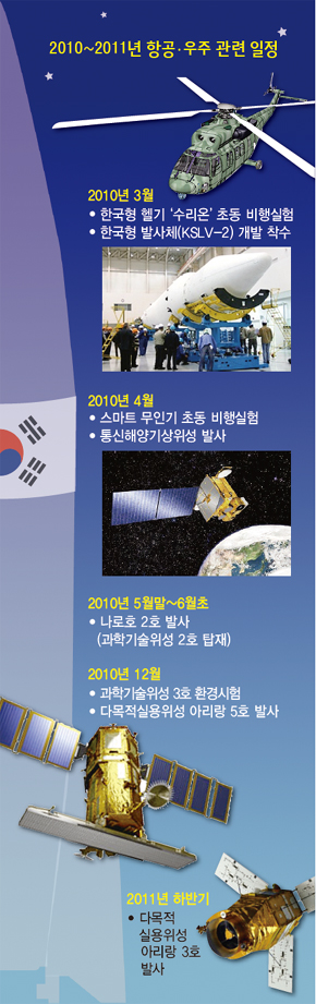 2010~2011년 항공·우주 관련 일정 