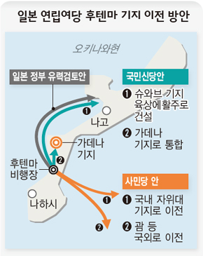 일본 연립여당 후텐마 기지 이전 방안