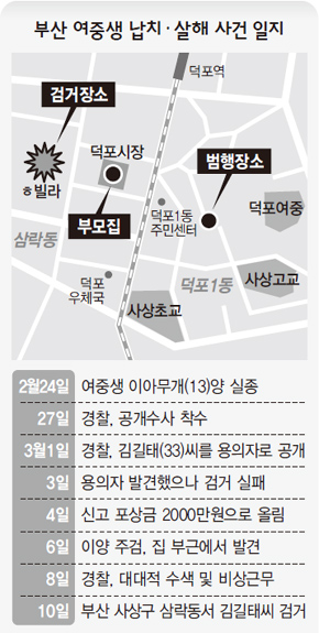 부산 여중생 납치·살해 일지