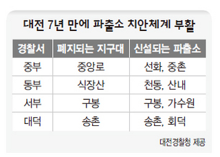 대전 7년 만에 파출소 치안체계 부활