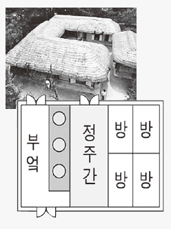 북부 지방의 가옥