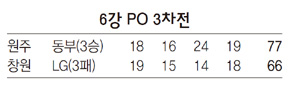 6강 PO 3차전