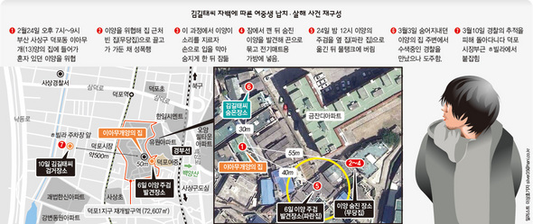 김길태씨 자백에 따른 여중생 납치·살해 사건 재구성