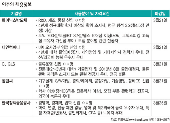 3월 18일 이주의 채용정보