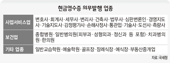 현금영수증 의무발행 업종