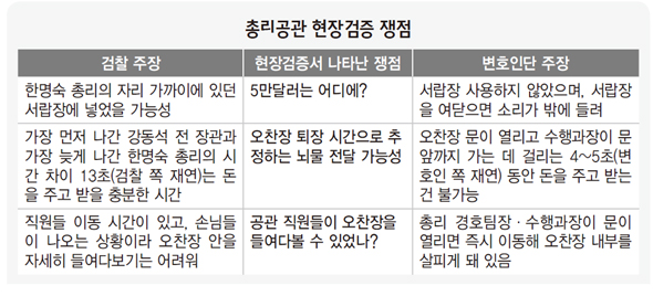 총리공관 현장검증 쟁점