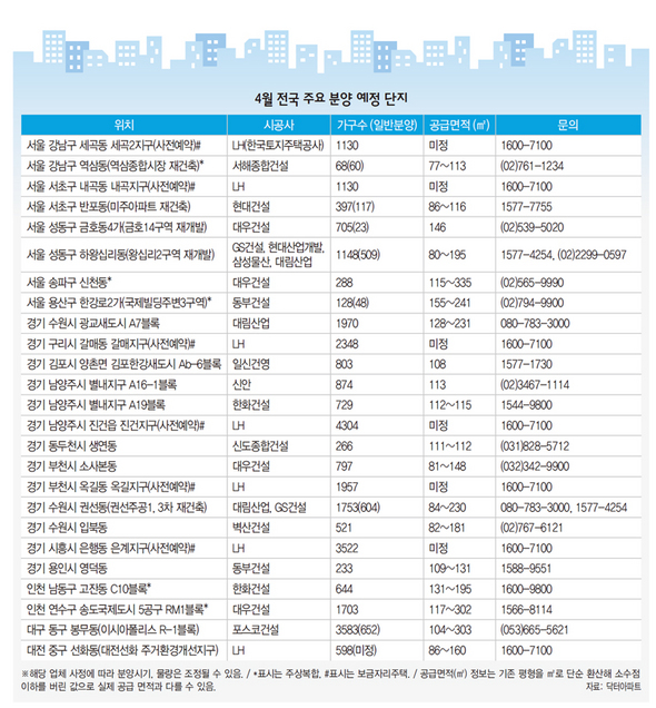 4월 전국 주요 분양 예정 단지 (※ 클릭하시면 더 크게 보실 수 있습니다)