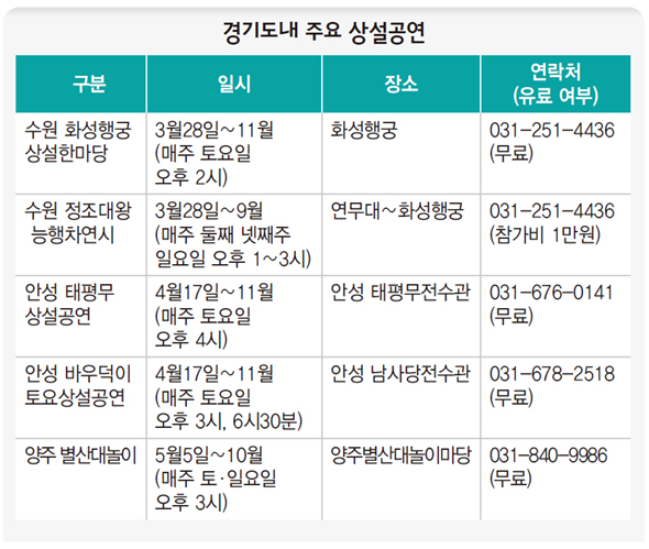 경기도내 주요 상설공연