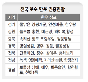전국 우수 한우 인증현황